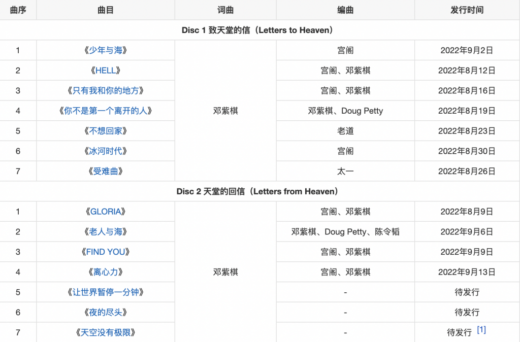 图片[2]-邓紫棋2022年专辑《启示录》320K MP3+无损音质flac音乐 下载-音浪网-音乐制作系统办公资源